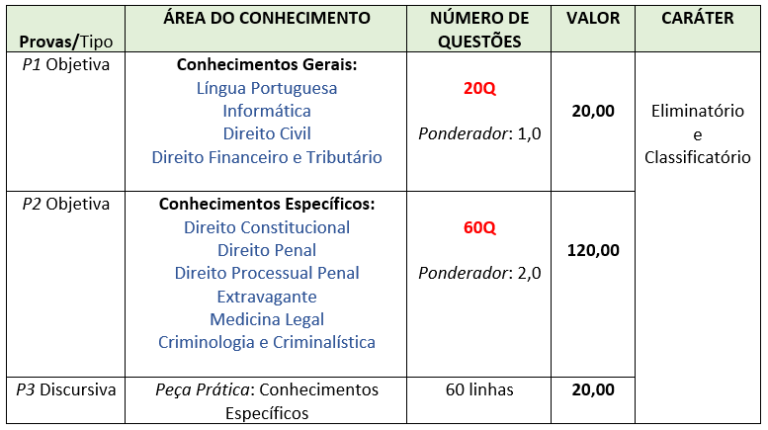 Pc Pb Delegado De Pol Cia Edital Verticalizado Blog Do Mege