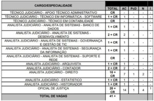 TJMA edital para servidores publicado Concurso terá prova em julho