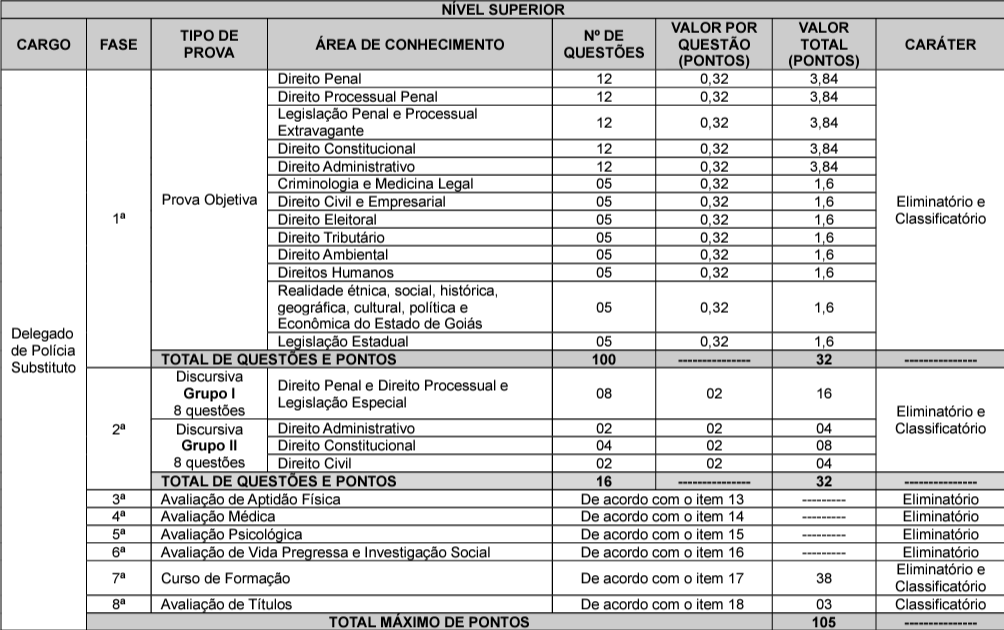 PCGO Delegado