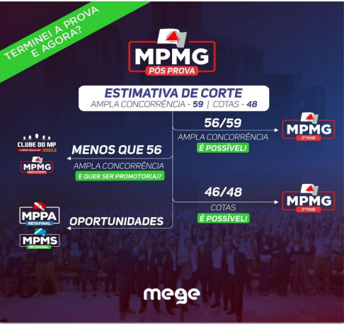 estimativa corte mpmg