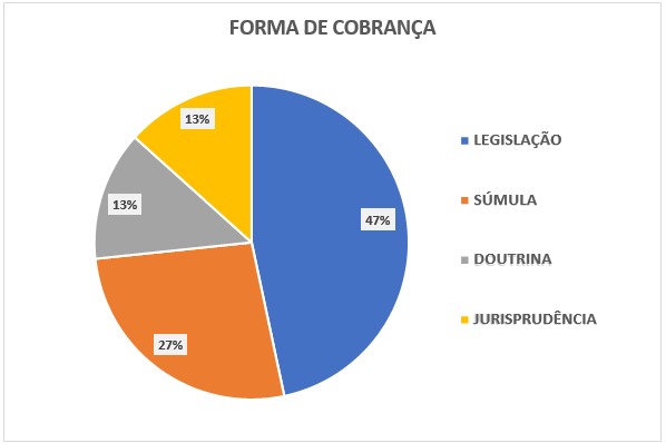 CONCURSO TJ SP CONSUMIDOR