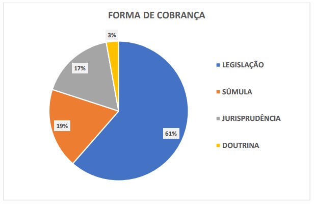 PROCESSO CIVIL TJSP