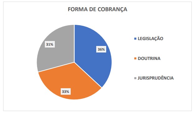 o que estudar tjsp