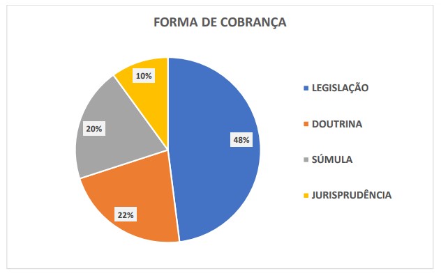 formas de cobrança processo penal TJSP