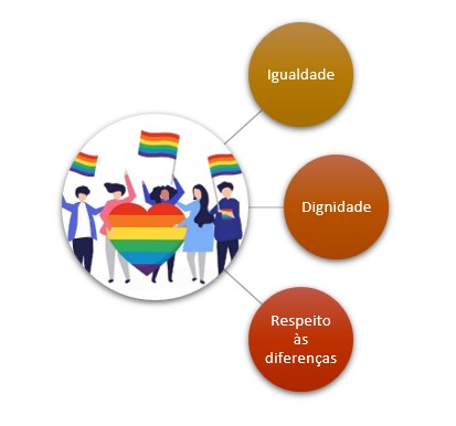 Dia mundial do orgulho LGBTQIAPN