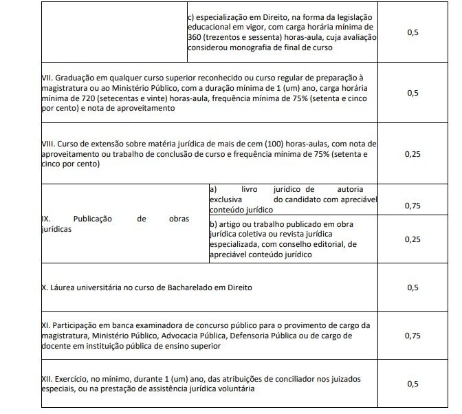 MEGE TJSP 191 AVALIACAO TITULOS 2