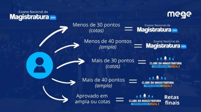 caminhos magistrutura enam