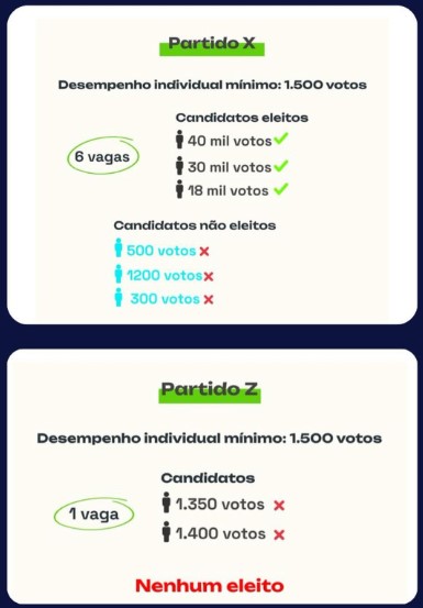 distribuição de vagas por partido