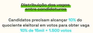 distribuicao de vagas