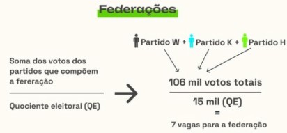 federações