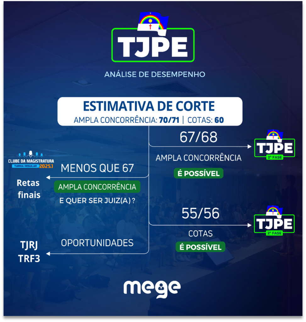 estimativa do corte tjpe