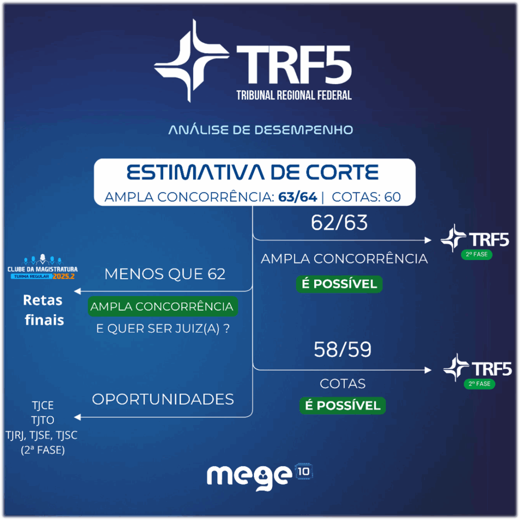 TRF-5 analise notas
