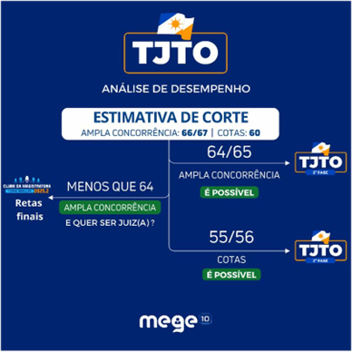 caminho tjto pos prova analise desempenho