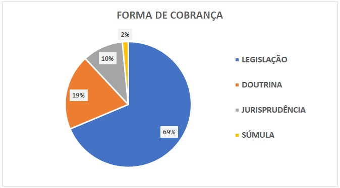 FORMA DE COBRANÇA CIVIL