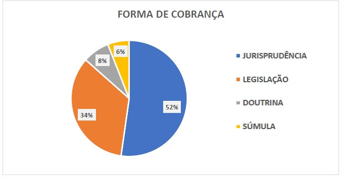 FORMA DE COBRANÇA CONSTITUCIONAL