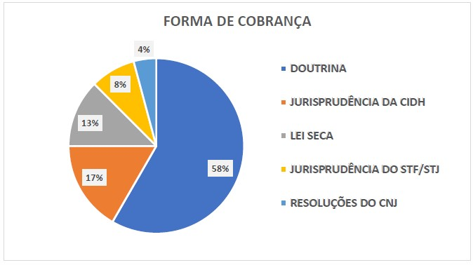 FORMA DE COBRANÇA DIREITOS HUMANOS