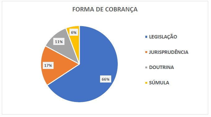 FORMA DE COBRANÇA EMPRESARIAL