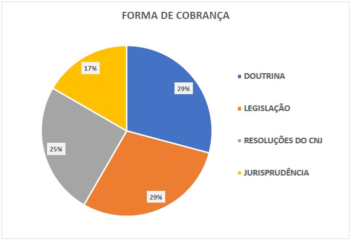 FORMA DE COBRANÇA HUMANISTICA