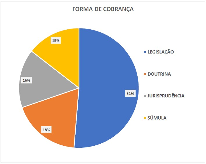 FORMA DE COBRANÇA PENAL