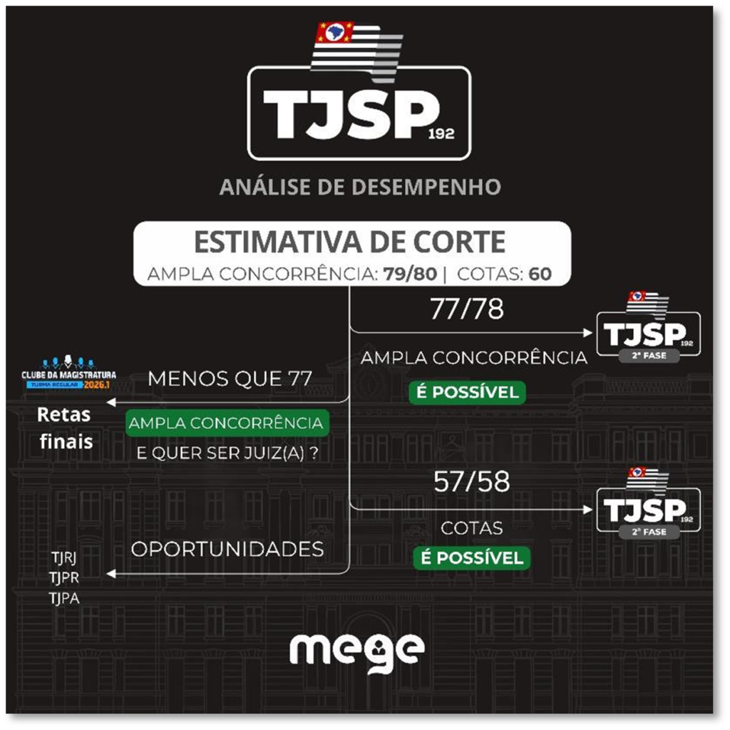 corte nota TJSP 192