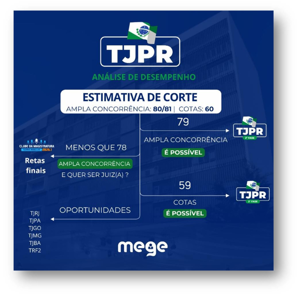 TJPR estimativa de corte
