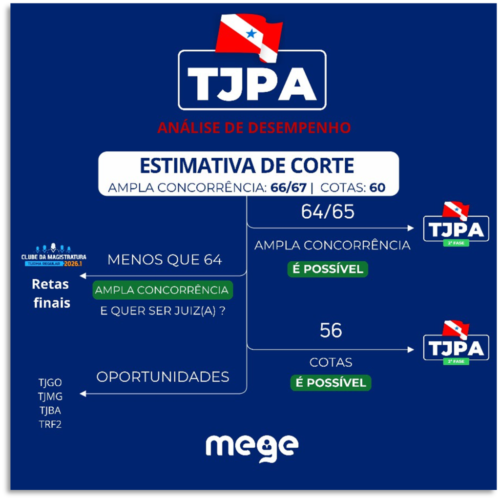 TJPA analise de desempenho