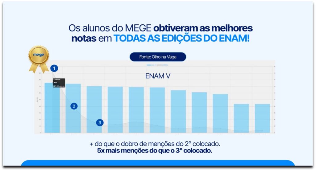 mege olho na vaga enam