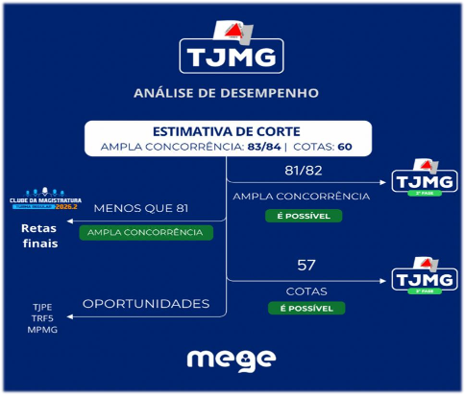 Nota de corte do TJMG magistratura juiz